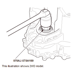 Continuously Variable Transmission (CVT) - Testing & Troubleshooting